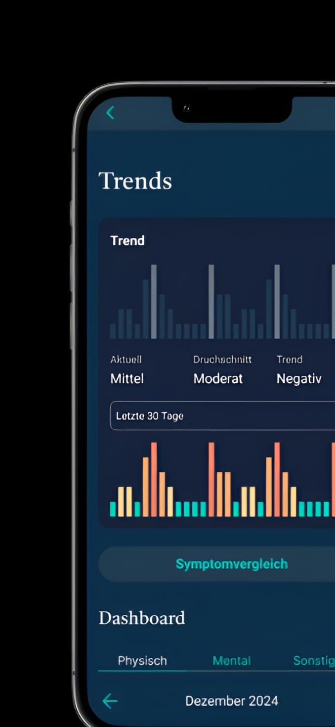 Mockup of the symptom tracking interface